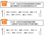 创新能力哪家强？看江苏首次发布的“苏南创新指数” - 新华报业网