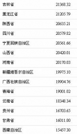 2017江苏人均可支配收入35024元 位居全国第五 - 新华报业网