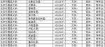 高校新增本科专业2311个 江苏成最大赢家 - 新浪江苏