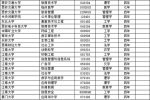 高校新增本科专业2311个 江苏成最大赢家 - 新浪江苏