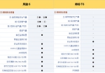 长城皮卡为啥卖得好？价格低1.5万/配置竟多18项 - Jsr.Org.Cn