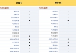 长城皮卡为啥卖得好？价格低1.5万/配置竟多18项 - Jsr.Org.Cn