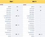 长城皮卡为啥卖得好？价格低1.5万/配置竟多18项 - Jsr.Org.Cn