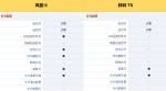 长城皮卡为啥卖得好？价格低1.5万/配置竟多18项 - Jsr.Org.Cn