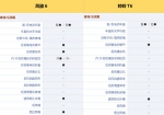 长城皮卡为啥卖得好？价格低1.5万/配置竟多18项 - Jsr.Org.Cn