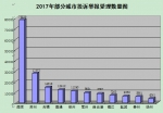 江苏“12315”为消费者挽回经济损失1.8亿元 共享单车投诉量增长惊人 - 新华报业网
