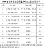常州2018年部分高中"自主招生"政策出炉 "两个微调" - 江苏新闻网