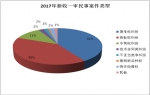 江苏去年审理1.4万余起知识产权保护案件 过半发生于苏州、南京 - 新华报业网