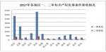 江苏去年审理1.4万余起知识产权保护案件 过半发生于苏州、南京 - 新华报业网