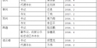 此轮调整到位！来看江苏13个设区市党政一把手全名单 - 新华报业网
