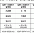 第三批省级环境保护督察全面启动 更大力度推进全省生态文明建设和环境保护工作 - 新华报业网