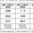 江苏第三批省级环境保护督察启动 举报电话公布 - 江苏新闻网