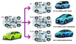 汽车电动化还是只有两种现象：一种是丰田，一种是其他车企 - Jsr.Org.Cn