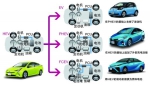 当丰田加速电动化了 其它人还有机会么？ - Jsr.Org.Cn