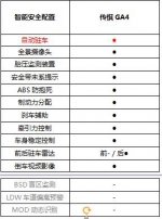 北京汽车全新绅宝D50领衔 最适合新手的“智能安全”家轿推荐 - Jsr.Org.Cn