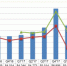DSCC发布最新“OLED季度出货量和Fab利用率报告” 维信诺跻身全球前三 - Jsr.Org.Cn