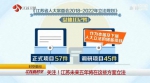 关注！江苏未来五年将在这些方面立法 - 新华报业网