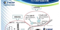 哈弗安全联盟正成为中国汽车安全的银河战舰 - Jsr.Org.Cn
