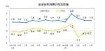 6月份CPI今公布 涨幅或连续3个月处“1时代” - 江苏音符