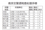 南京公布世界杯酒驾大数据 这条路落网酒鬼最多 - 新浪江苏