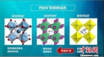 全有机钙钛矿材料成为家族“新成员”。 - 江苏新闻网
