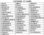 北京办理救济金、低保等公证事项8月起取消收费 - 江苏音符