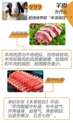 烤羊肉串儿 居然参透了哈弗H9越野性能的奥秘 - Jsr.Org.Cn