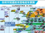 丰田准备加入新游戏阵营 新手秒变老司机是有原因的-图2 - Jsr.Org.Cn