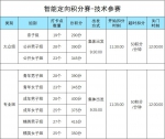 赛前攻略 | 确认过眼神，是你想要的慧跑中国阳澄湖半岛定向赛秘籍！ - Jsr.Org.Cn