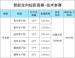 赛前攻略 | 确认过眼神，是你想要的慧跑中国阳澄湖半岛定向赛秘籍！ - Jsr.Org.Cn