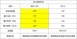 紧凑级SUV竞争红海，凭什么VV5能够胜出 - Jsr.Org.Cn