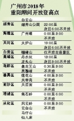 广州市全力做好重阳节群众登高活动安全保障服务 全市开放17个重阳登高点 - 江苏音符