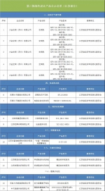 工信部第三批绿色制造名单公示 江苏49家绿色工厂入围数量全国第一 - 新华报业网
