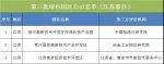 工信部第三批绿色制造名单公示 江苏49家绿色工厂入围数量全国第一 - 新华报业网