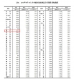 9月南京房价时隔8个月再度上涨 统计局70城数据公布 - 新浪江苏