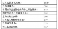 国考江苏地区今年招录552人，这些岗位仍然是“巨头”（内附详表和要求） - 新华报业网