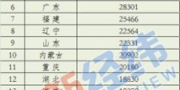 31省份前三季人均可支配收入排行公布 江苏第5 - 江苏新闻网