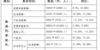 江苏检察发布1到9月办案大数据：12名厅级干部、54名处级干部被公诉 - 新华报业网