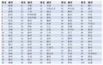 中国可持续发展排名：江苏排名第四 - 新浪江苏