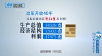 “数”说四十年⑥ | 经济发展高质量：我家住在长江村（点视频） - 新华报业网