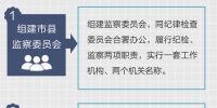 一图读懂 | 重磅！江苏市县机构改革将这么改 - 新华报业网