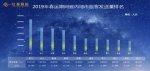 江苏预计2019年春运客运发送量6092万人次 - 江苏新闻网
