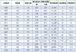 江苏省公务员考试报名接近尾声，超10万人拿到“入场券”253个职位仍“挂零” - 新华报业网
