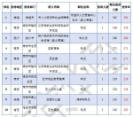 江苏省公务员考试报名接近尾声，超10万人拿到“入场券”253个职位仍“挂零” - 新华报业网