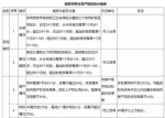 南京市积分落户指标及分值表。    来源/南京市政府官网 - 新浪江苏