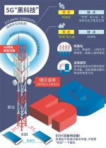 2020年5G开始规模商用 江苏这样布局 - 新浪江苏