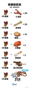 网友制作的“香椿换算表”。图片来源/微博截图 - 新浪江苏