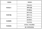 江苏印发《2018—2022年江苏省干部教育培训规划》 - 新华报业网