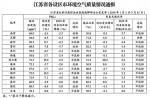 江苏在党报头版通报13市空气质量情况 - 新华报业网
