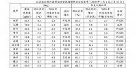 江苏发布前3月13市空气质量情况 无锡淮安泰州改善幅度双达标 - 新华报业网